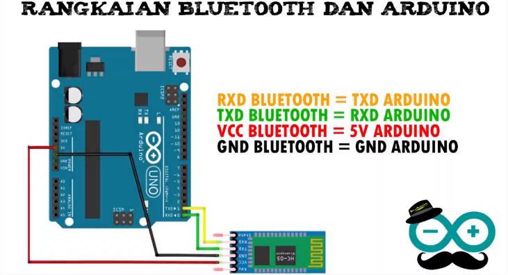 Read more about the article Membuat Rangkaian Flip – Flop dengan Arduino dan Bluetooth