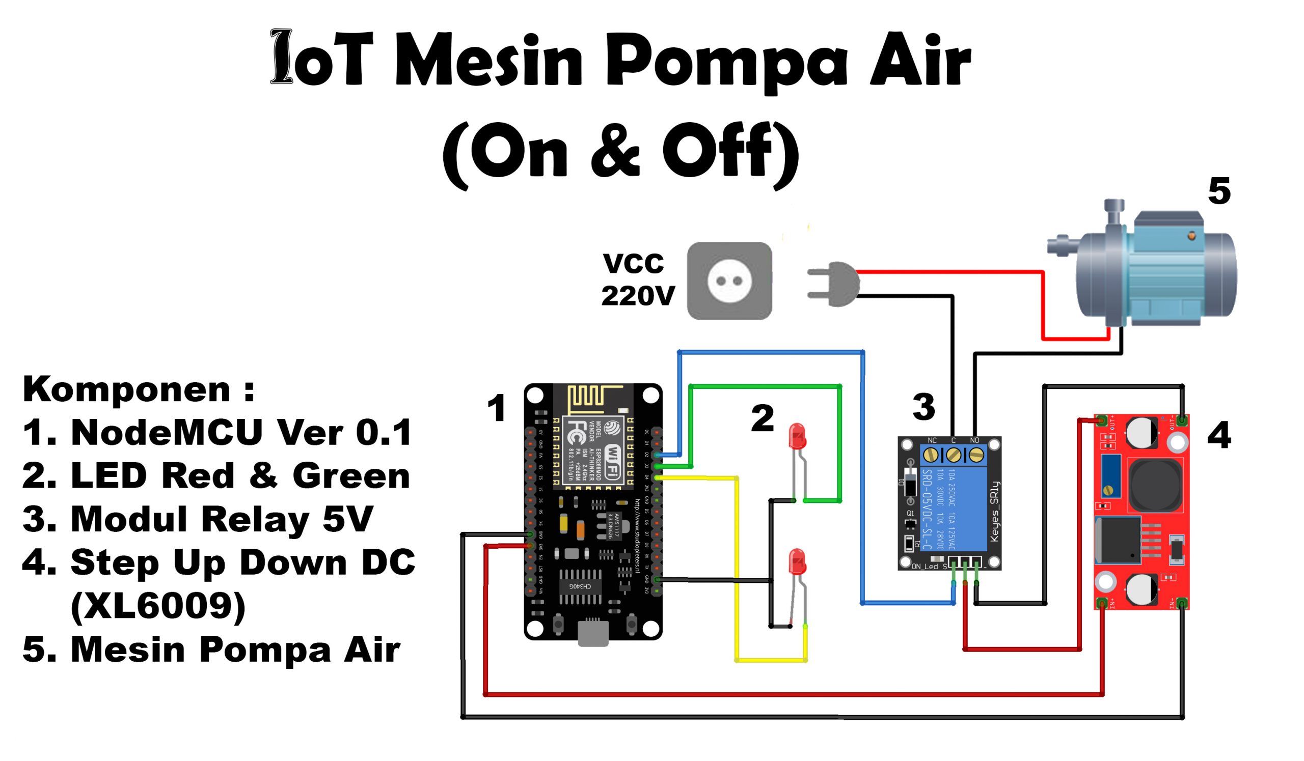 Read more about the article Internet of Things (IoT) On Off Mesin Air Via Wifi