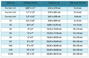 Cara Membuat Foto Ukuran 2x3, 3x4 dan 4x6 agar Siap Dicetak !!! - Mr Leong